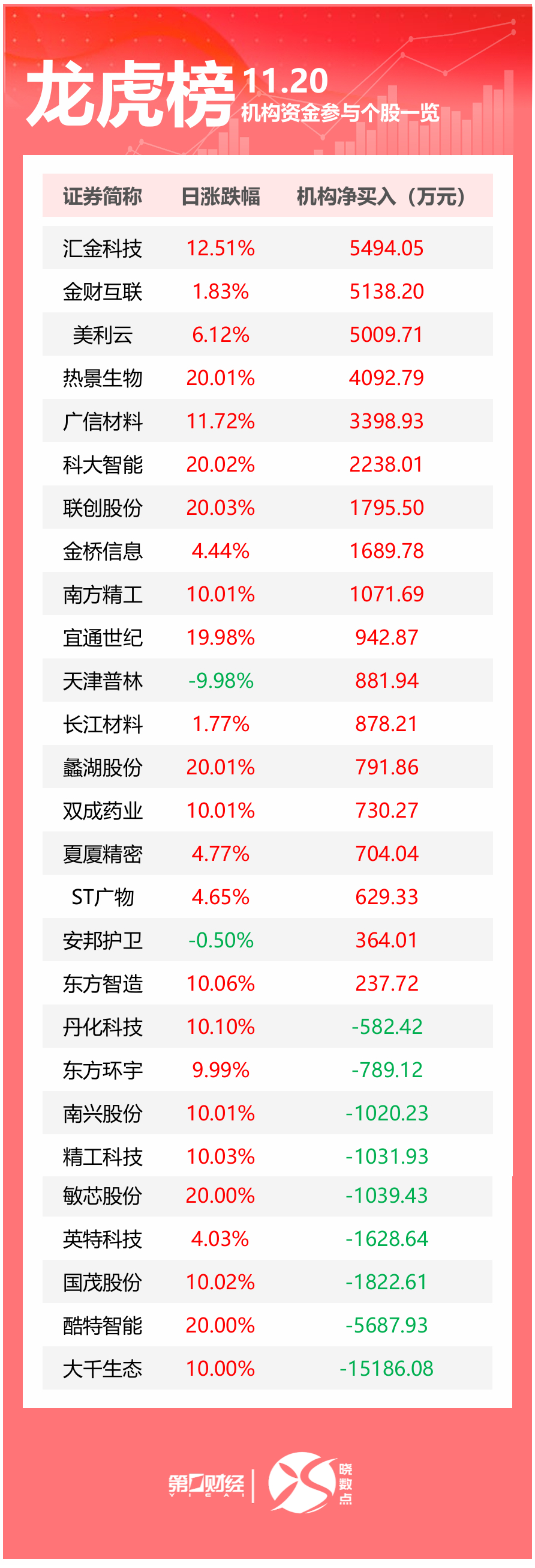 中方在联合国点名一个常任d88尊龙客户端二维码理事国；多国关闭驻乌克兰大使馆；医院CT等收费将执行新规丨早报